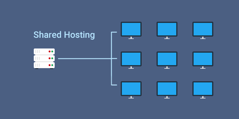 best-shared-web-hosting